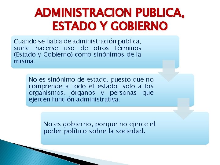 ADMINISTRACION PUBLICA, ESTADO Y GOBIERNO Cuando se habla de administración publica, suele hacerse uso