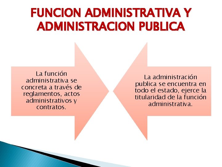 FUNCION ADMINISTRATIVA Y ADMINISTRACION PUBLICA La función administrativa se concreta a través de reglamentos,