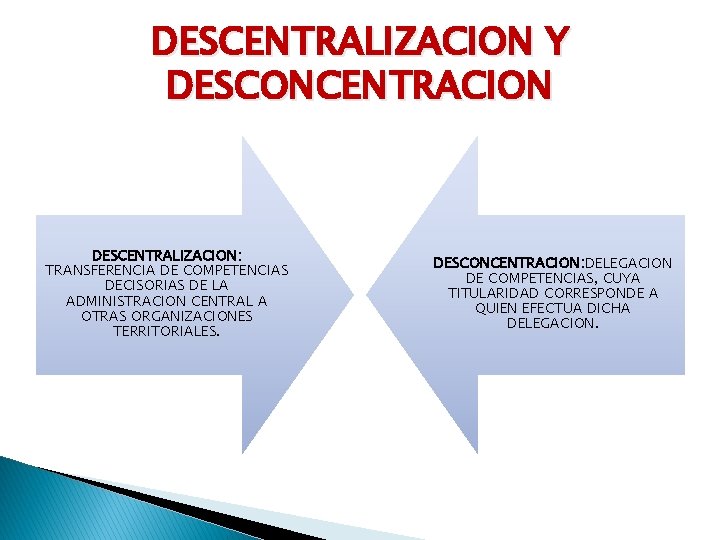 DESCENTRALIZACION Y DESCONCENTRACION DESCENTRALIZACION: TRANSFERENCIA DE COMPETENCIAS DECISORIAS DE LA ADMINISTRACION CENTRAL A OTRAS