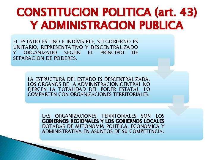 CONSTITUCION POLITICA (art. 43) Y ADMINISTRACION PUBLICA EL ESTADO ES UNO E INDIVISIBLE, SU