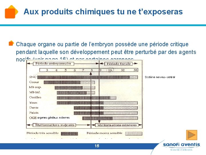  Aux produits chimiques tu ne t’exposeras Chaque organe ou partie de l’embryon possède