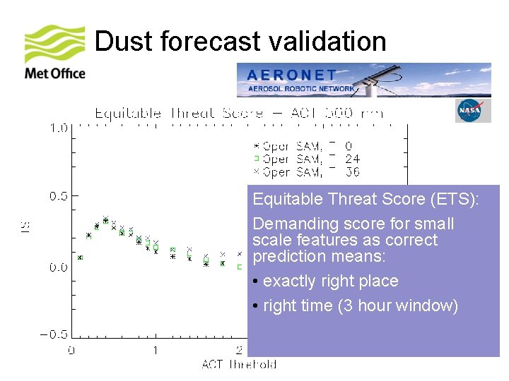 Dust forecast validation Equitable Threat Score (ETS): fraction of observed events that were Demanding