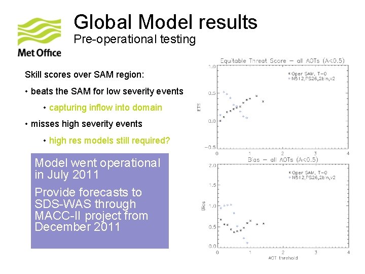 Global Model results Pre-operational testing Skill scores over SAM region: • beats the SAM