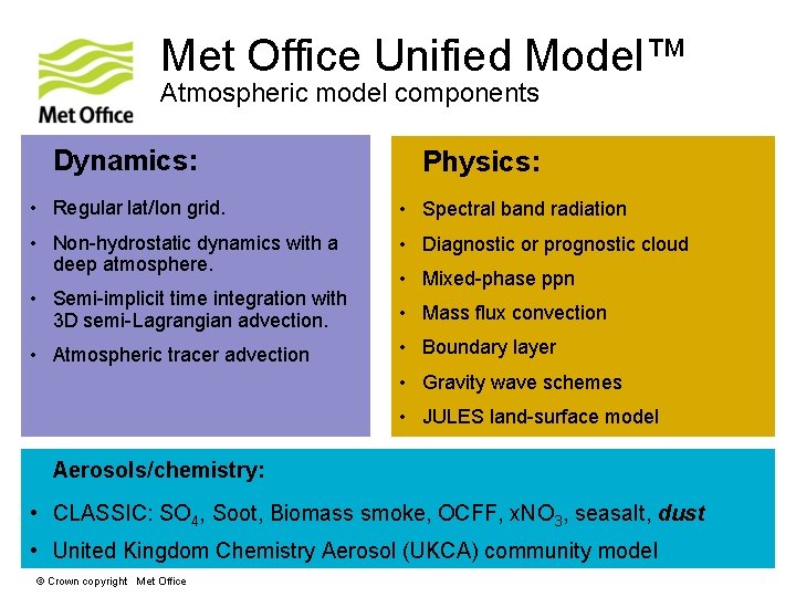 Met Office Unified Model™ Atmospheric model components Dynamics: Physics: • Regular lat/lon grid. •