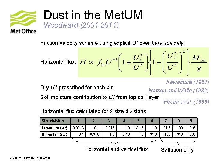 Dust in the Met. UM Woodward (2001, 2011) Friction velocity scheme using explicit U*