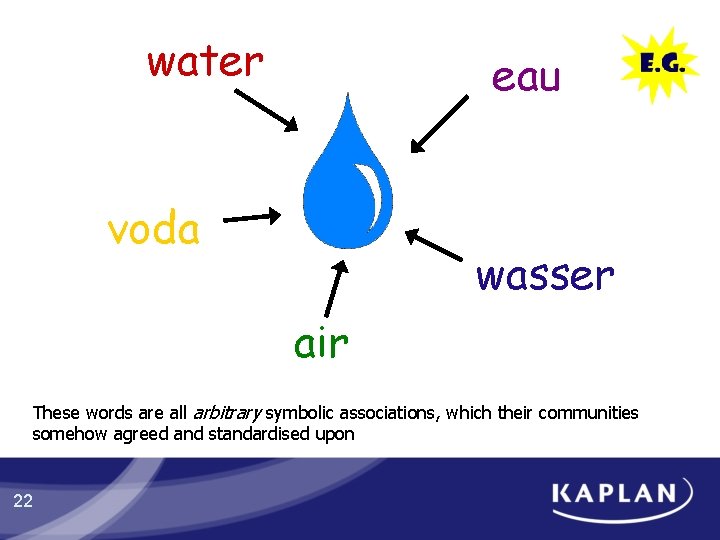 water eau voda wasser air These words are all arbitrary symbolic associations, which their water eau voda wasser air These words are all arbitrary symbolic associations, which their