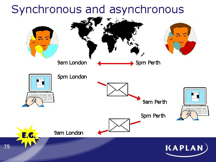 Synchronous and asynchronous 9 am London 5 pm Perth 5 pm London 9 am Synchronous and asynchronous 9 am London 5 pm Perth 5 pm London 9 am