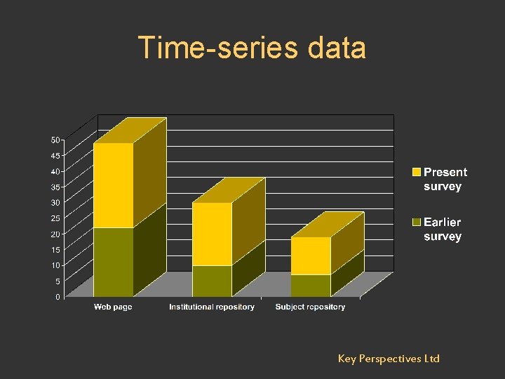 Time-series data Key Perspectives Ltd 