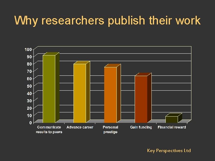 Why researchers publish their work Key Perspectives Ltd 