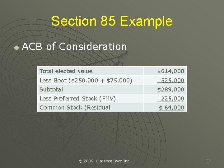 Section 85 Example u ACB of Consideration Total elected value Less Boot ($250, 000