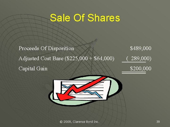 Sale Of Shares Proceeds Of Disposition Adjusted Cost Base ($225, 000 + $64, 000)