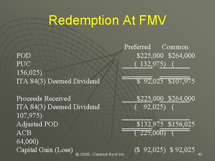 Redemption At FMV POD PUC 156, 025) ITA 84(3) Deemed Dividend Preferred Common $225,