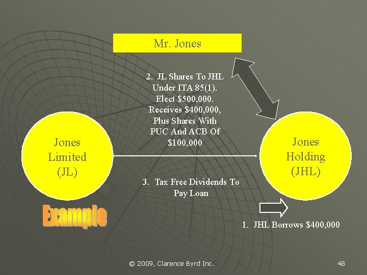 Mr. Jones Limited (JL) 2. JL Shares To JHL Under ITA 85(1). Elect $500,