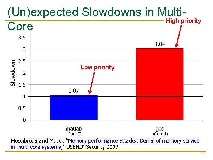 (Un)expected Slowdowns in Multi. High priority Core Low priority (Core 0) (Core 1) Moscibroda