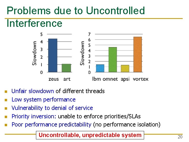 Problems due to Uncontrolled Interference n n n Unfair slowdown of different threads Low