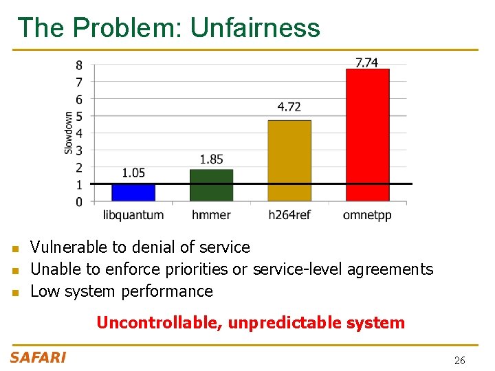 The Problem: Unfairness n n n Vulnerable to denial of service Unable to enforce