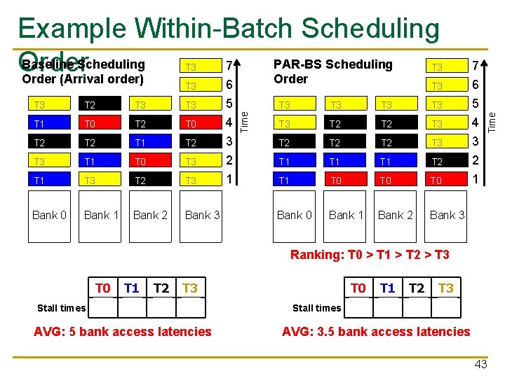 T 3 6 7 6 T 3 T 2 T 3 T 1 T