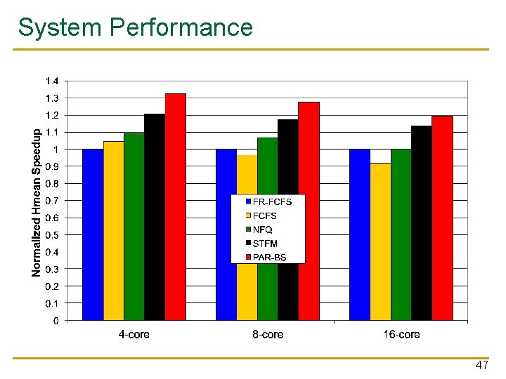 System Performance 47 