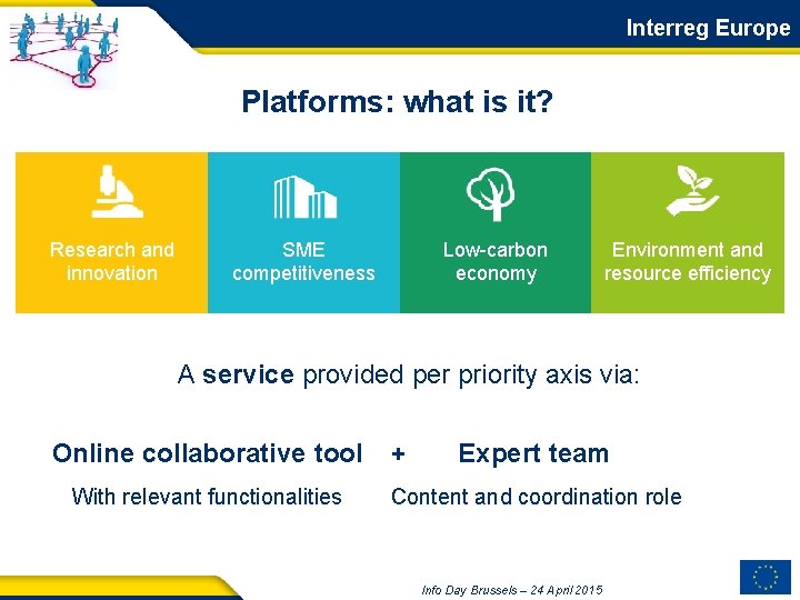 Interreg Europe Platforms: what is it? Research and innovation SME competitiveness Low-carbon economy Environment