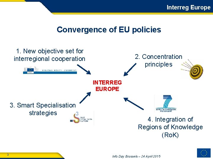 Interreg Europe Convergence of EU policies 1. New objective set for interregional cooperation 2.