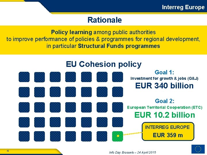 Interreg Europe Rationale Policy learning among public authorities to improve performance of policies &