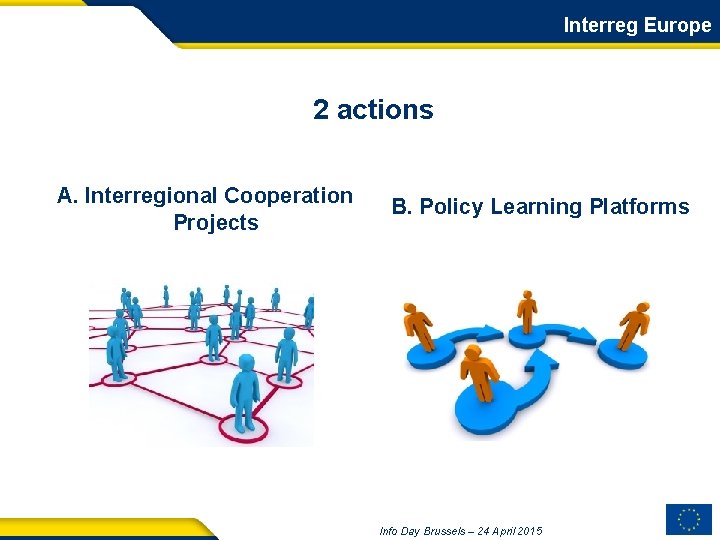 Interreg Europe 2 actions A. Interregional Cooperation Projects B. Policy Learning Platforms Info Day