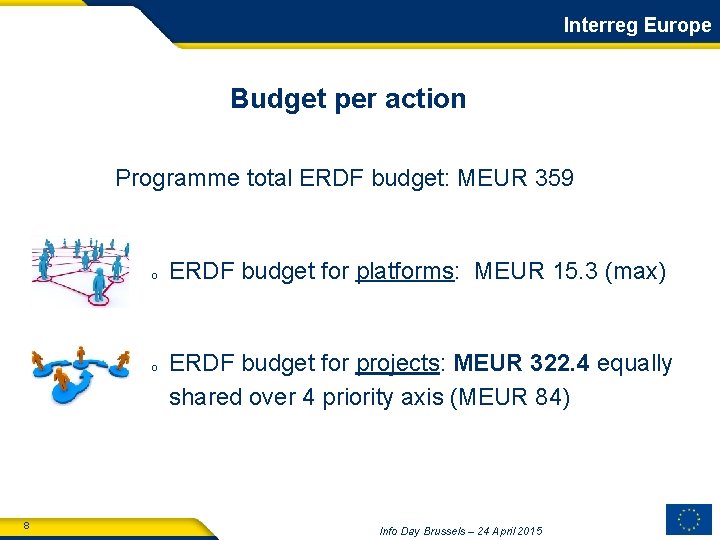 Interreg Europe Budget per action Programme total ERDF budget: MEUR 359 o o 8