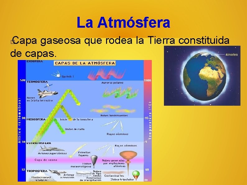 La Atmósfera Capa gaseosa que rodea la Tierra constituida de capas. � 