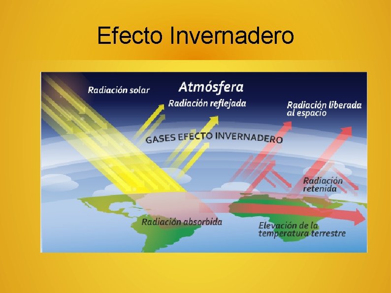 Efecto Invernadero 