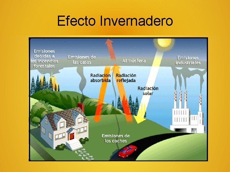 Efecto Invernadero 