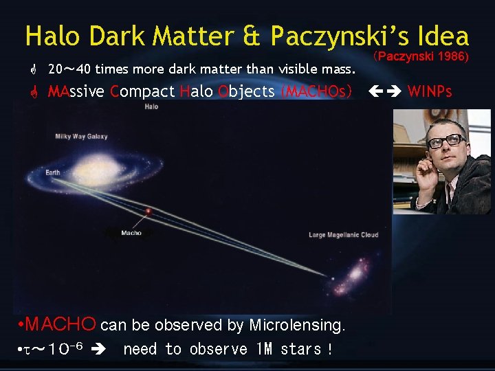 Halo Dark Matter & Paczynski’s Idea G 20〜 40 times more dark matter than