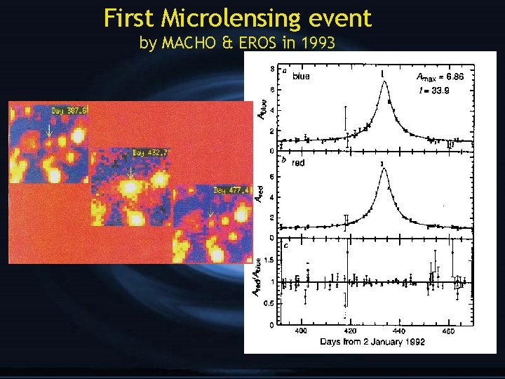 First Microlensing event by MACHO & EROS in 1993 