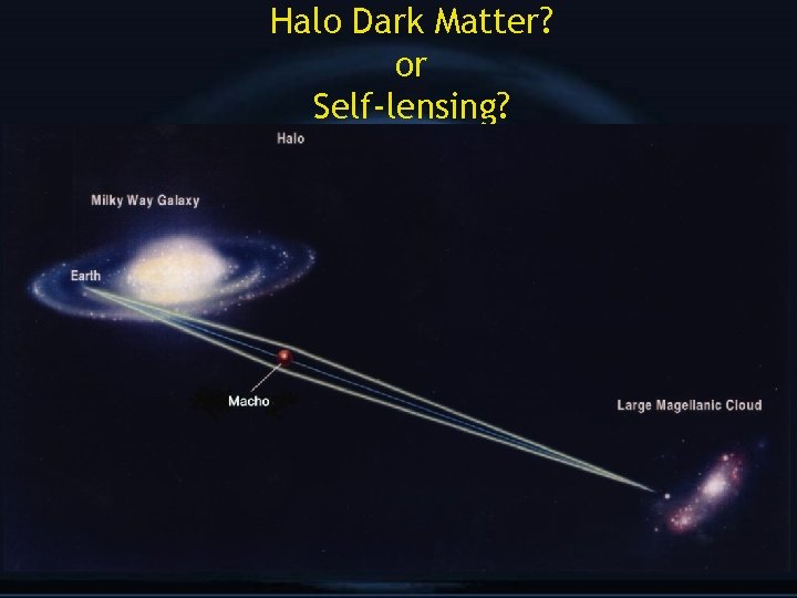 Halo Dark Matter? or Self-lensing? 