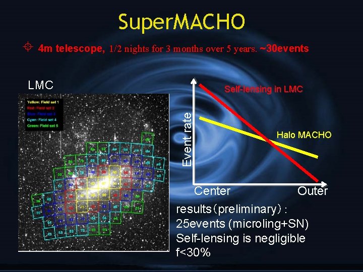 Super. MACHO 4 m telescope, 1/2 nights for 3 months over 5 years. ~30