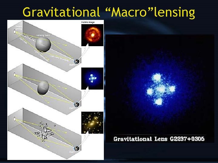 Gravitational “Macro”lensing 