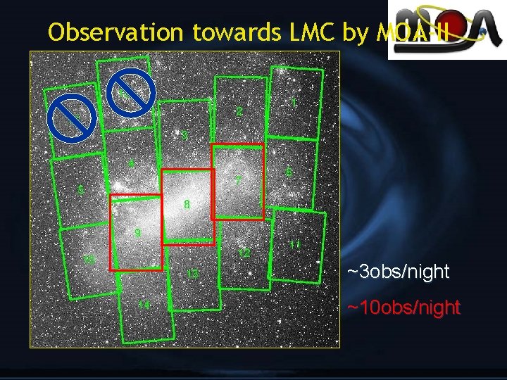 Observation towards LMC by MOA-II ~3 obs/night ~10 obs/night 