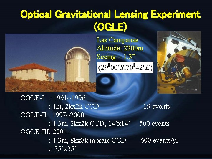 Optical Gravitational Lensing Experiment (OGLE) Las Campanas Altitude: 2300 m Seeing ~ 1. 3”