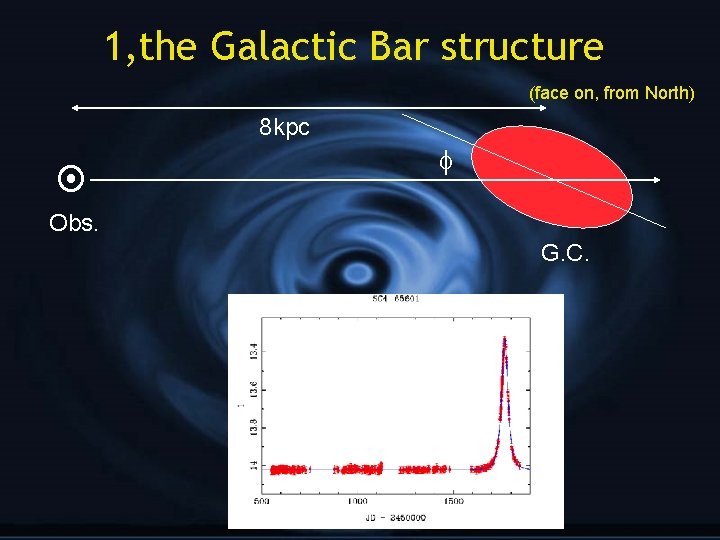 1, the Galactic Bar structure (face on, from North) 8 kpc Obs. G. C.