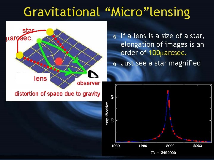 Gravitational “Micro”lensing star arcsec. lens G If a lens is a size of a