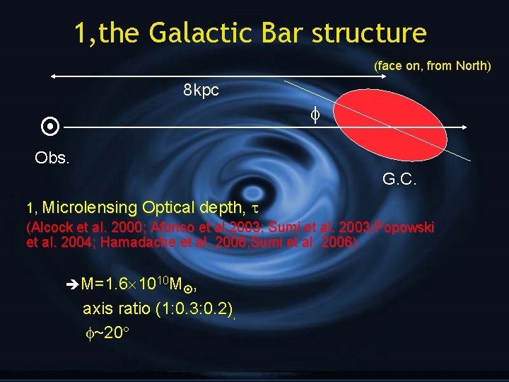 1, the Galactic Bar structure (face on, from North) 8 kpc Obs. G. C.