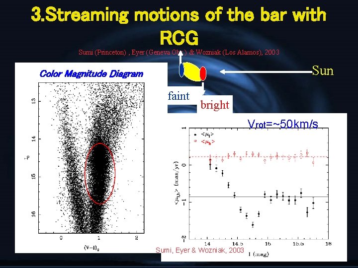 3. Streaming motions of the bar with RCG Sumi (Princeton) , Eyer (Geneva Obs.