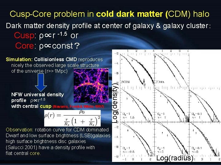 Cusp-Core problem in cold dark matter (CDM) halo Dark matter density profile at center