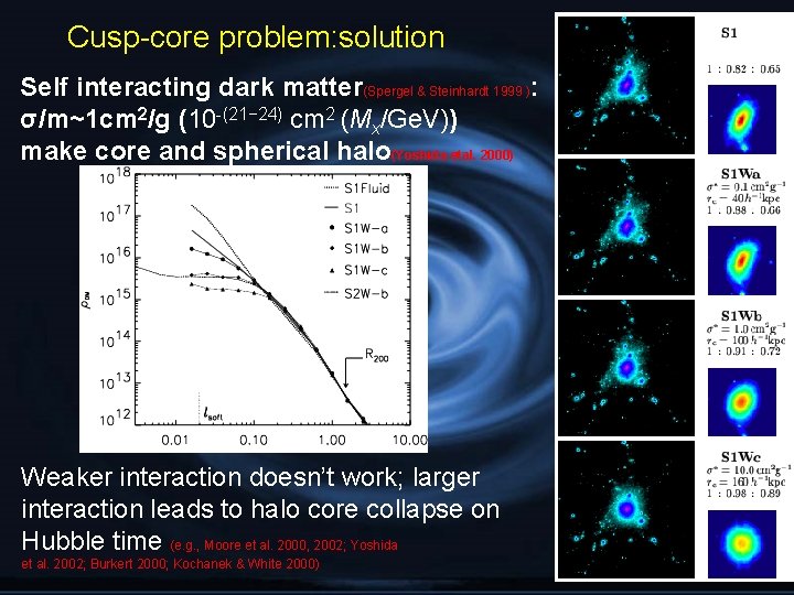 Cusp-core problem: solution Self interacting dark matter(Spergel & Steinhardt 1999 ): σ/m~1 cm 2/g