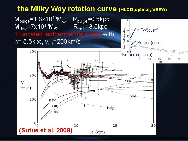 the Milky Way rotation curve (HI, CO, optical, VERA) Mbulge=1. 8 x 1010 M