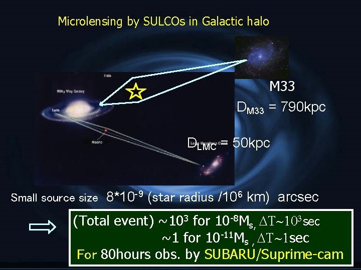 Microlensing by SULCOs in Galactic halo M 33 DM 33 = 790 kpc DLMC