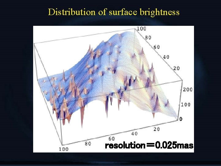 Distribution of surface brightness resolution＝ 0. 025 mas 