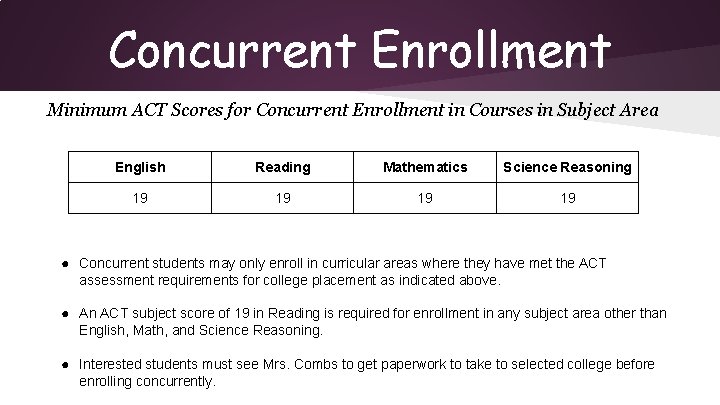 Concurrent Enrollment Minimum ACT Scores for Concurrent Enrollment in Courses in Subject Area English