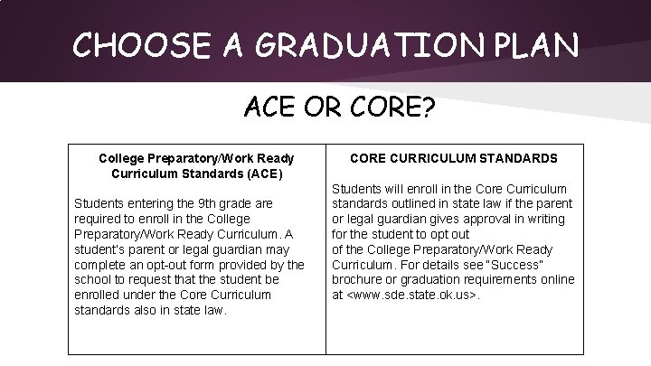 CHOOSE A GRADUATION PLAN ACE OR CORE? College Preparatory/Work Ready Curriculum Standards (ACE) Students