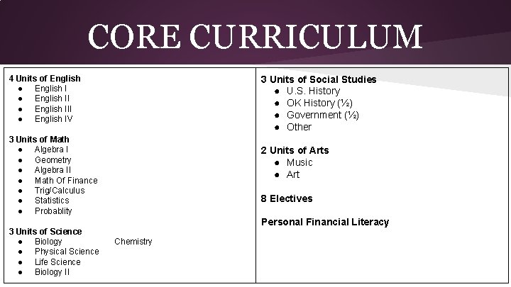 CORE CURRICULUM 4 Units of English ● English III ● English IV 3 Units