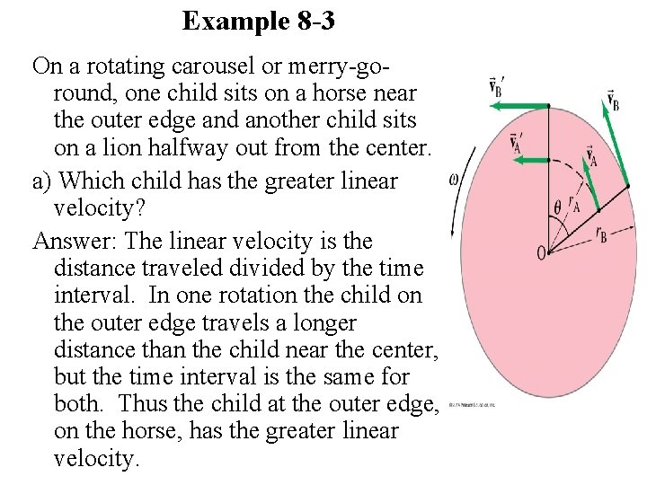 Example 8 -3 On a rotating carousel or merry-goround, one child sits on a